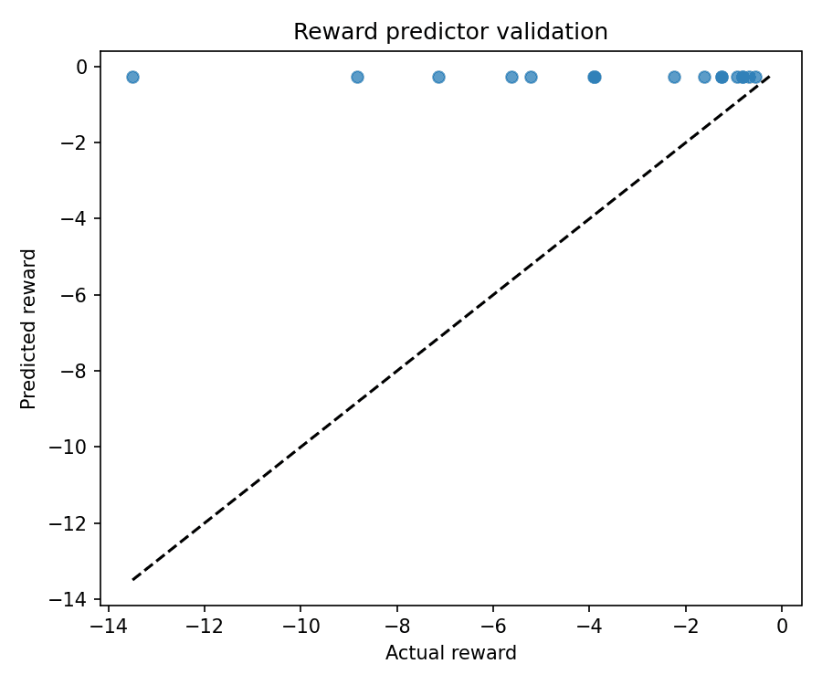 Reward Comparison